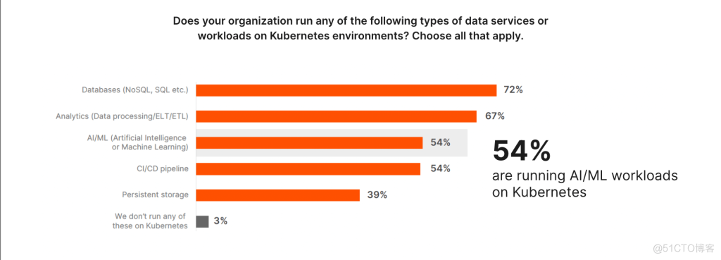 KUBERNETES上数据管理 (DOK)的四种解决方案_数据_03