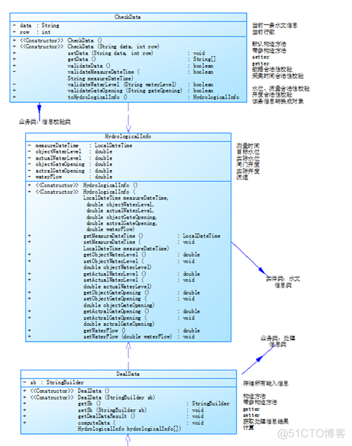 javaee期末作业大作业大二_java的课程总结