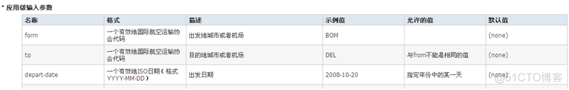 聚合数据java如何使用_json_07