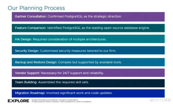 CHARLES SCHWAB采用POSTGRESQL_VMware_04