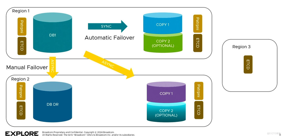 CHARLES SCHWAB采用POSTGRESQL_数据库_05