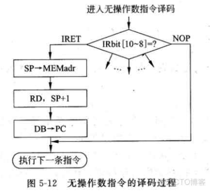 cpuesqs区分_寄存器_04