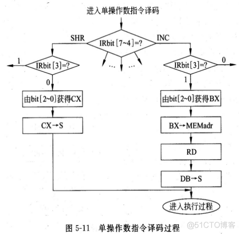 cpuesqs区分_微程序控制_05