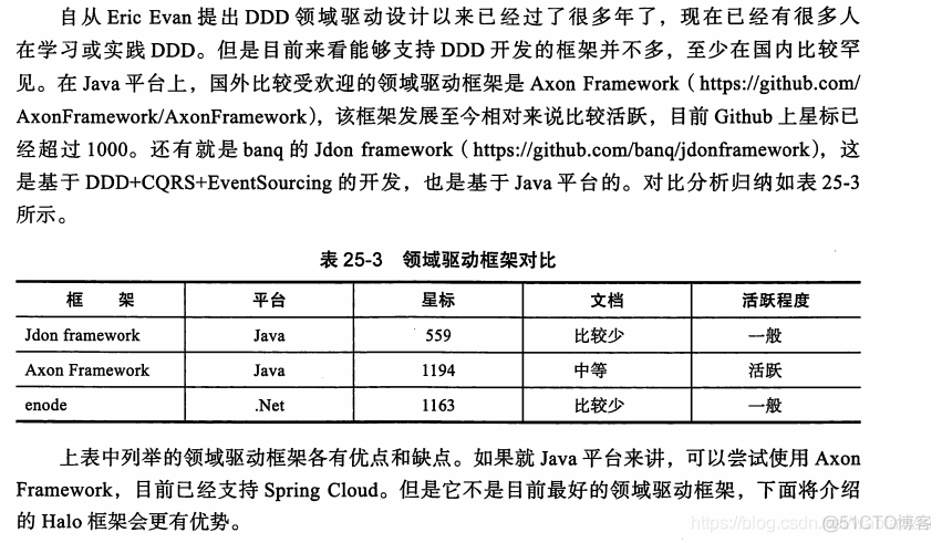 模型驱动架构 软考_模型驱动架构 软考