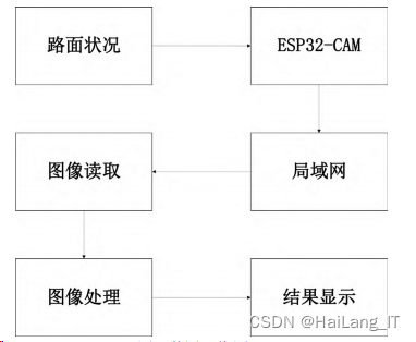 图像识别技术在裂缝识别中的应用_人工智能