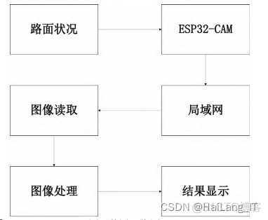 图像识别技术在裂缝识别中的应用_人工智能