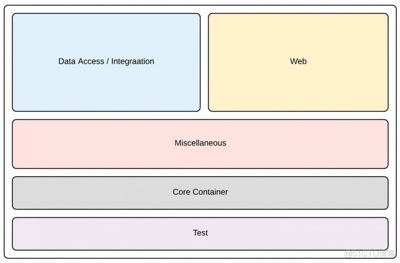 springsecurity rbac表结构_java