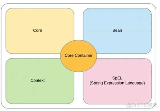 springsecurity rbac表结构_spring boot_02