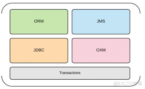 springsecurity rbac表结构_java_04