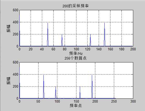 python fft计算相位谱_采样频率