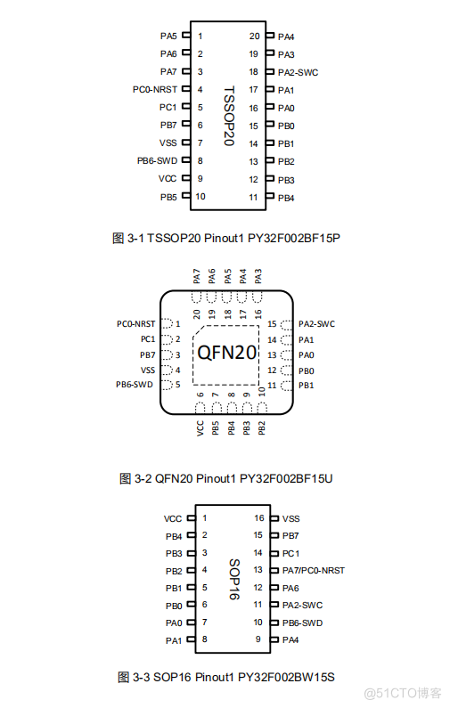 低成本消费类电子主控推荐，PY32F002B单片机 多种封装可选_高性价比