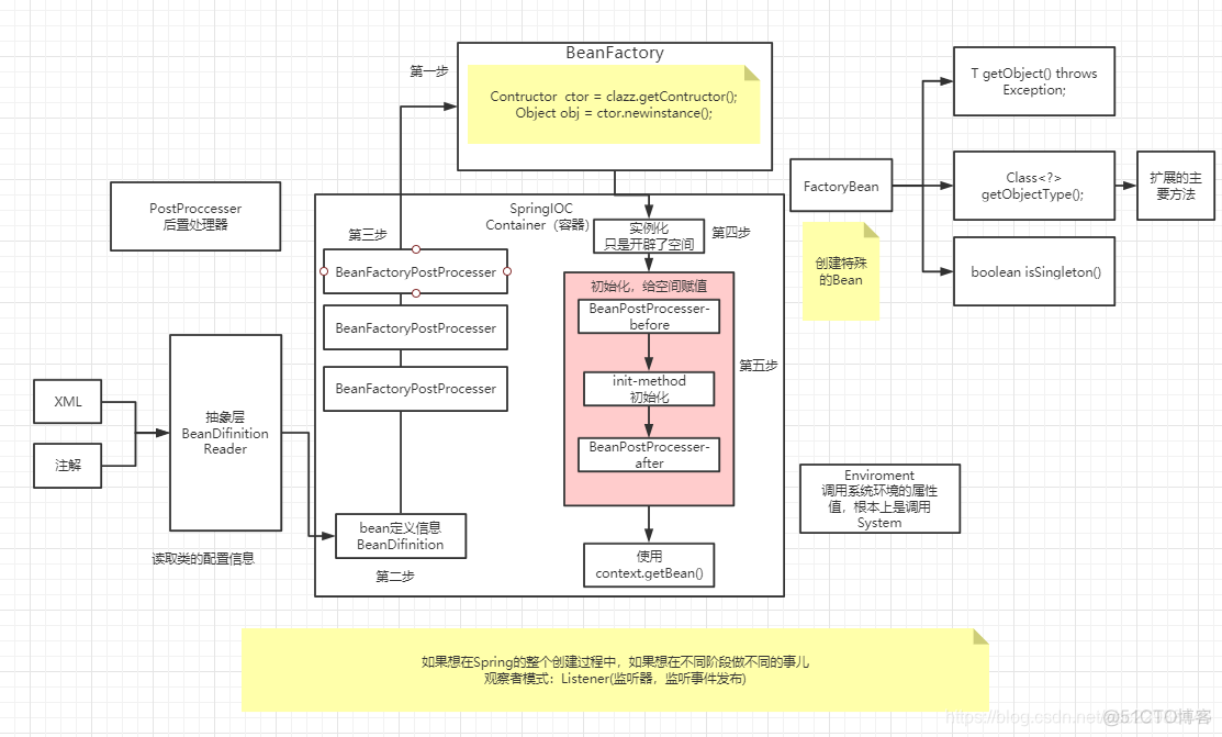 ios oc获取设备物理尺寸大小_ioc