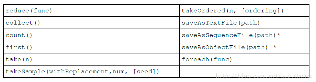 spark框架包含的主要组件有哪些_Hadoop_03