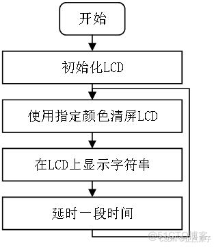 【正点原子K210连载】第二十四章 LCD显示实验 摘自【正点原子】DNK210使用指南-CanMV版指南_Image