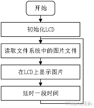 【正点原子K210连载】第二十五章 LCD图片显示实验 摘自【正点原子】DNK210使用指南-CanMV版指南_原理图