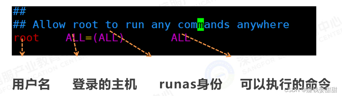 centos7添加三权分立账号_普通用户_14