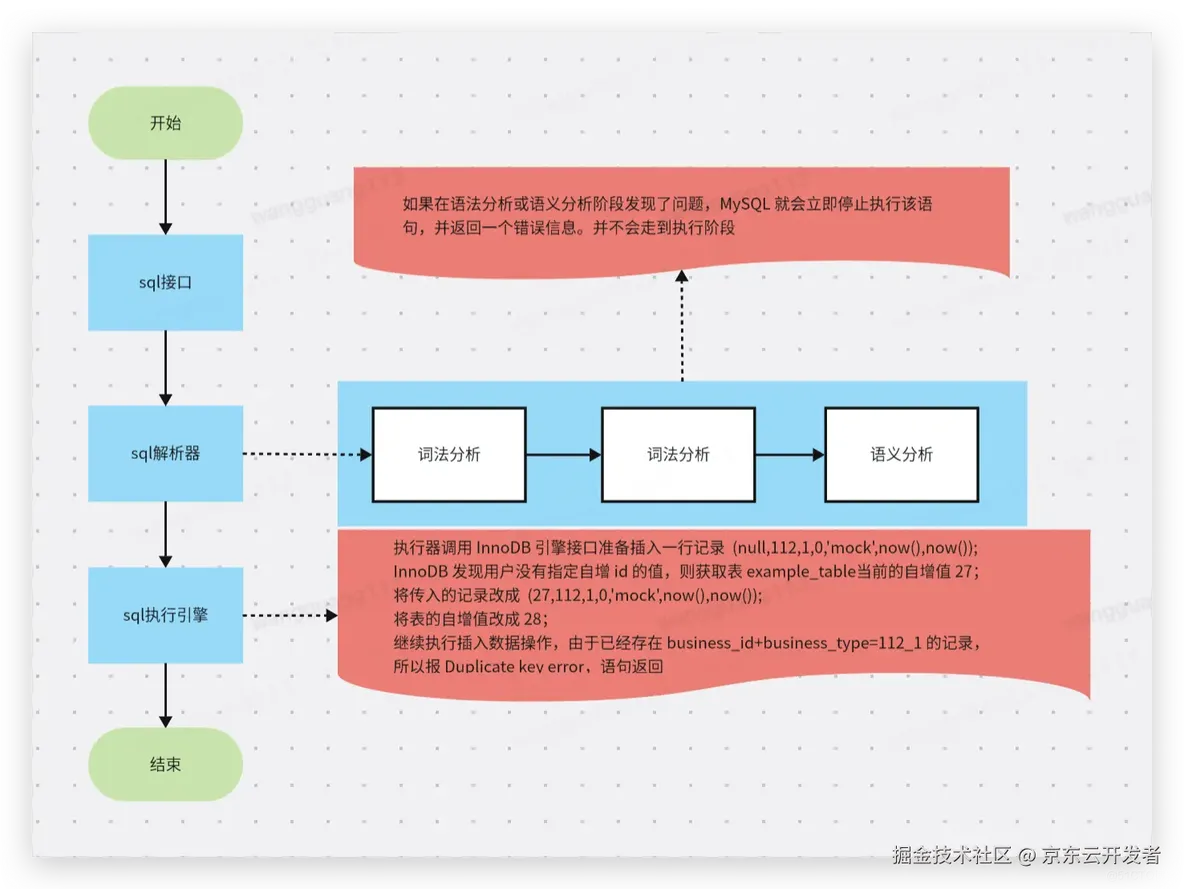 自增主键去哪了?---一次开发过程中的思考_主键_09