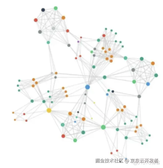 业务复杂度治理方法论--十年系统设计经验总结_复杂度_03