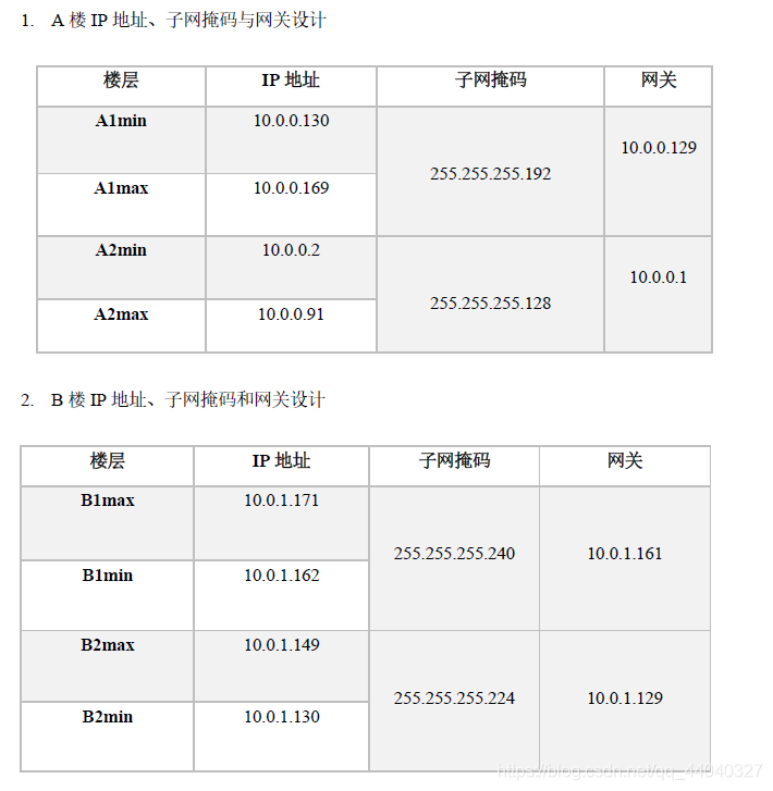 高校的网络架构有哪些_高校的网络架构有哪些_05