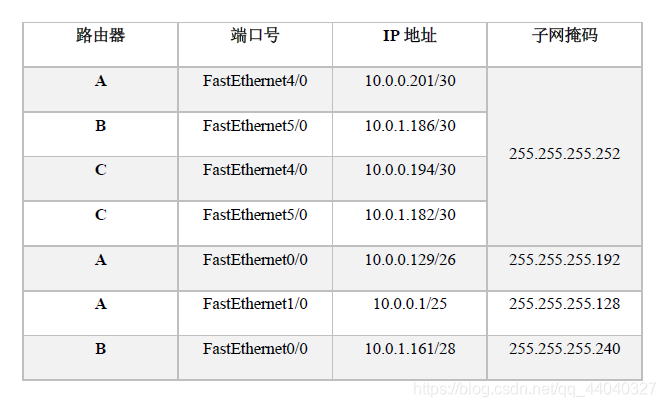 高校的网络架构有哪些_高校的网络架构有哪些_07