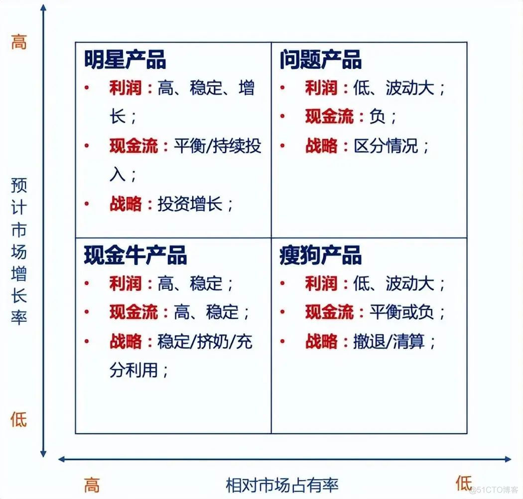 数据分析中的模型建立包括_数据分析中的模型建立包括_06