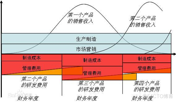 数据分析中的模型建立包括_数据挖掘_18