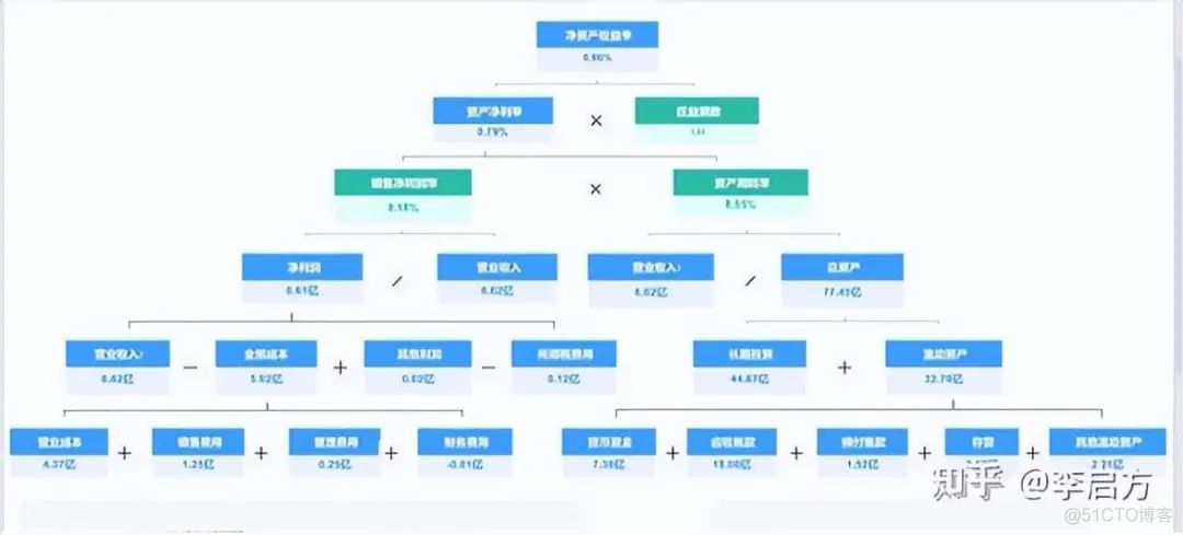 数据分析中的模型建立包括_人工智能_19