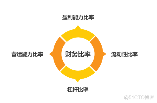 数据分析中的模型建立包括_数据挖掘_22