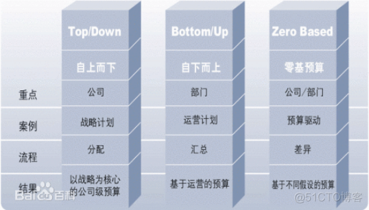 数据分析中的模型建立包括_数据挖掘_23