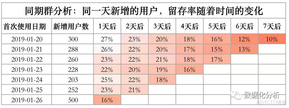 数据分析中的模型建立包括_数据挖掘_34