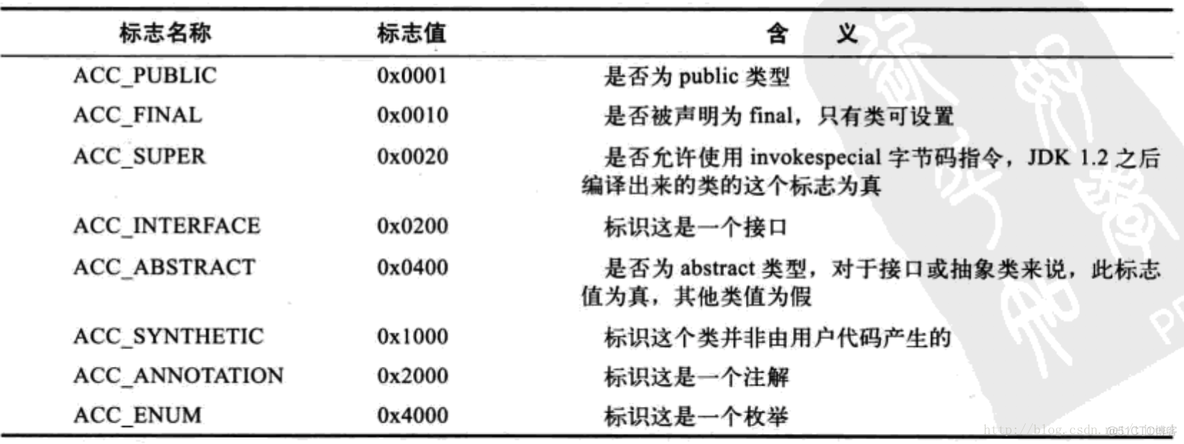 java模拟实现一个文件系统用一个TXT文件来模拟硬盘_字段_03