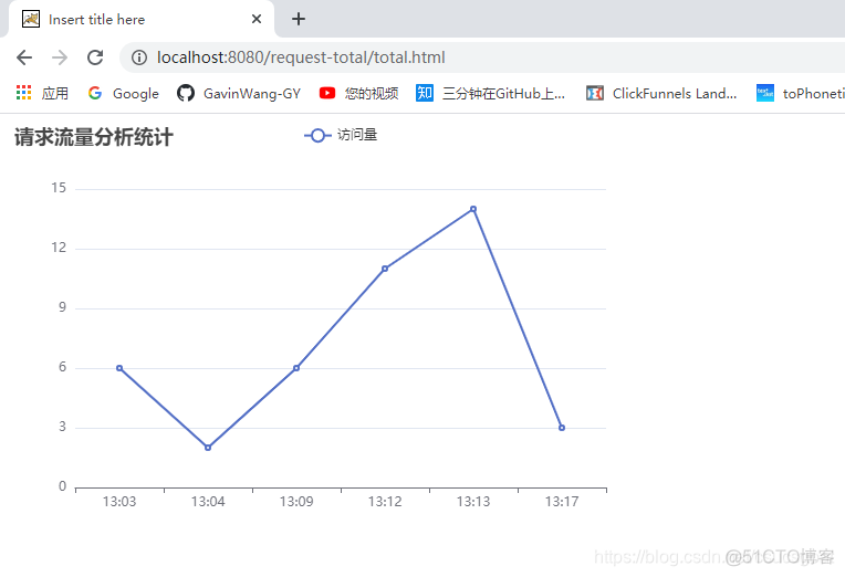 如何监控app的发送的数据和接收的数据_List_08