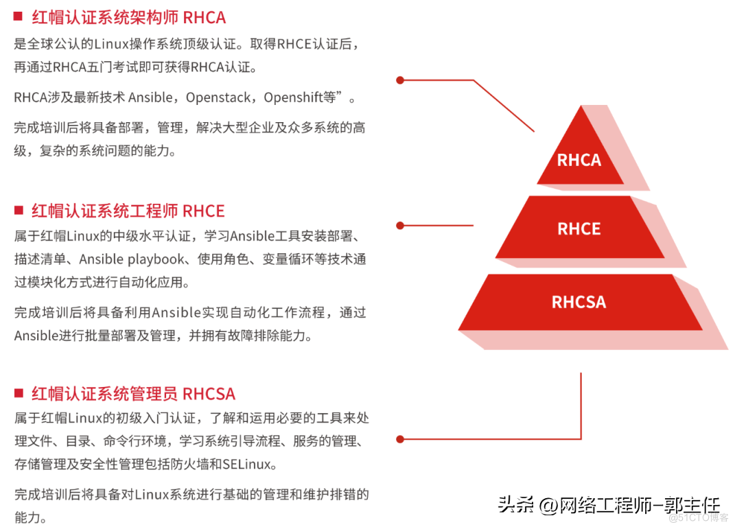 红帽 | 干货满满！RHCE 9.0 认证考试全攻略_Red_02