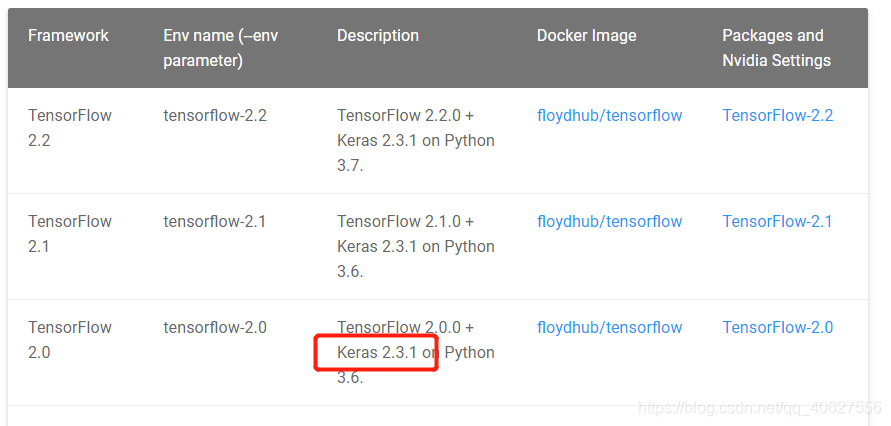 tensorflow2 对应 opencv版本_CUDA_20