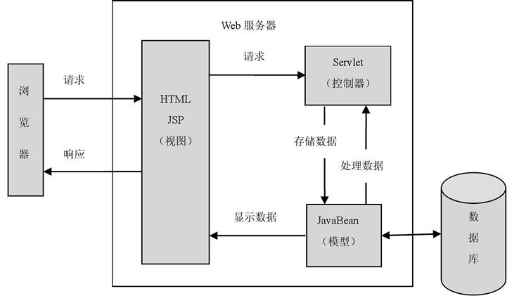 springmvc设置模版_mvc