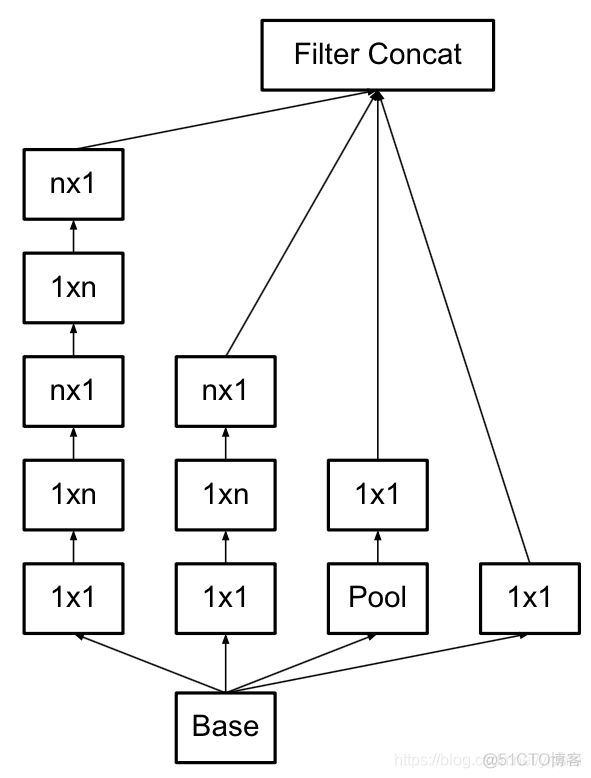 resize卷积核_inception应用_08