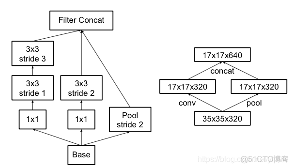 resize卷积核_resize卷积核_10