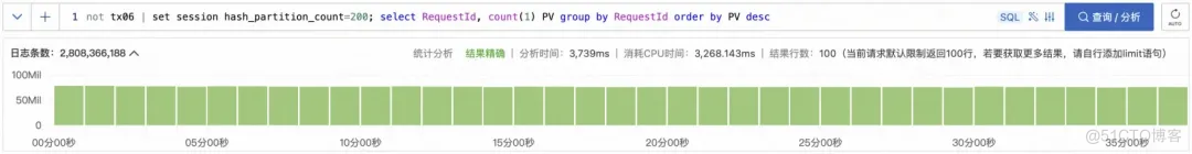 高基数 GroupBy 在 SLS SQL 中的查询加速_SQL_06