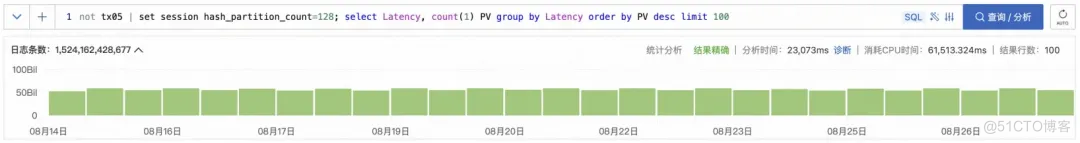 高基数 GroupBy 在 SLS SQL 中的查询加速_阿里云_18