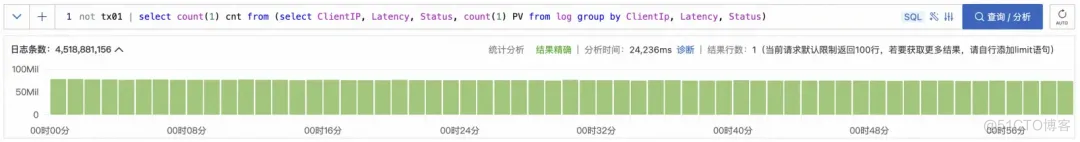 高基数 GroupBy 在 SLS SQL 中的查询加速_数据_08