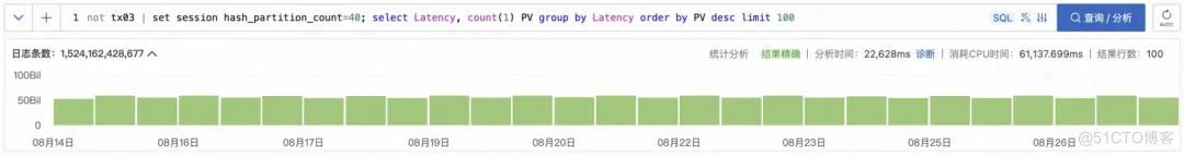 高基数 GroupBy 在 SLS SQL 中的查询加速_并行度_16