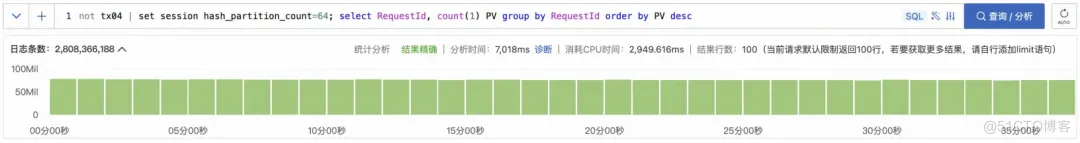 高基数 GroupBy 在 SLS SQL 中的查询加速_并行度_04