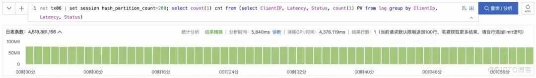 高基数 GroupBy 在 SLS SQL 中的查询加速_SQL_12