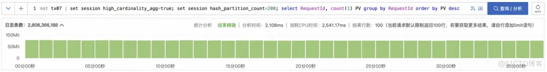 高基数 GroupBy 在 SLS SQL 中的查询加速_数据_07