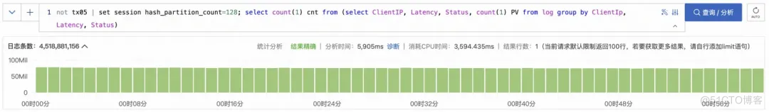 高基数 GroupBy 在 SLS SQL 中的查询加速_并行度_11