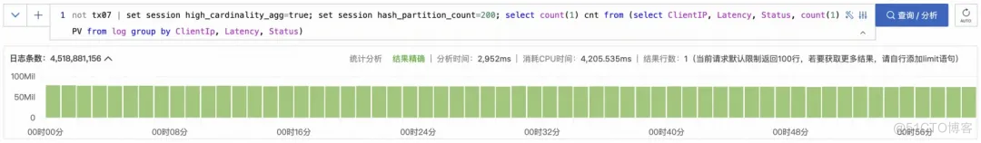 高基数 GroupBy 在 SLS SQL 中的查询加速_数据_13