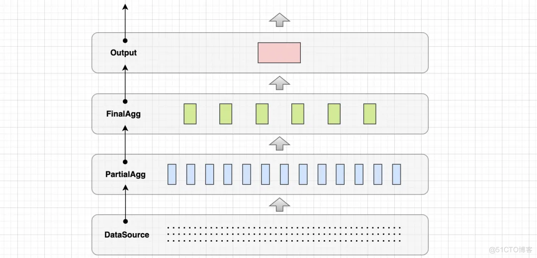 高基数 GroupBy 在 SLS SQL 中的查询加速_并行度