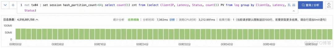 高基数 GroupBy 在 SLS SQL 中的查询加速_SQL_10