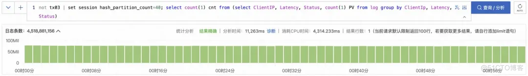 高基数 GroupBy 在 SLS SQL 中的查询加速_数据_09