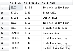 sql server 主键int 最大值_sql_05